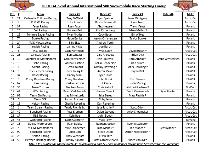 OFFICIAL 52nd Annual #SooI500 Starting Lineup | International 500 ...